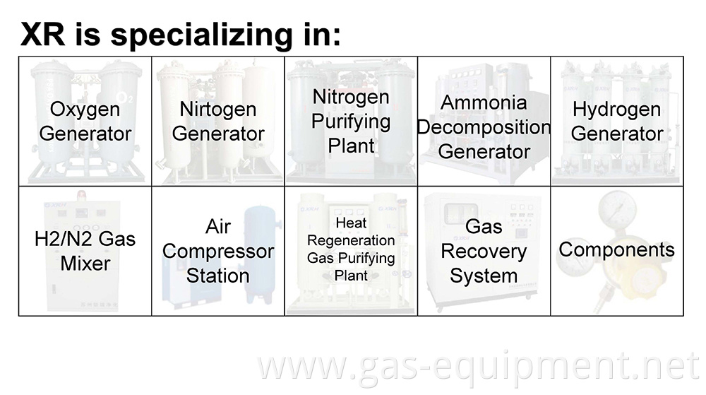 High Performance Psa nitrogen N2 Oxygen O2 Equipment / Production Machine with HMI Control Panel / Touch Screen / PLC